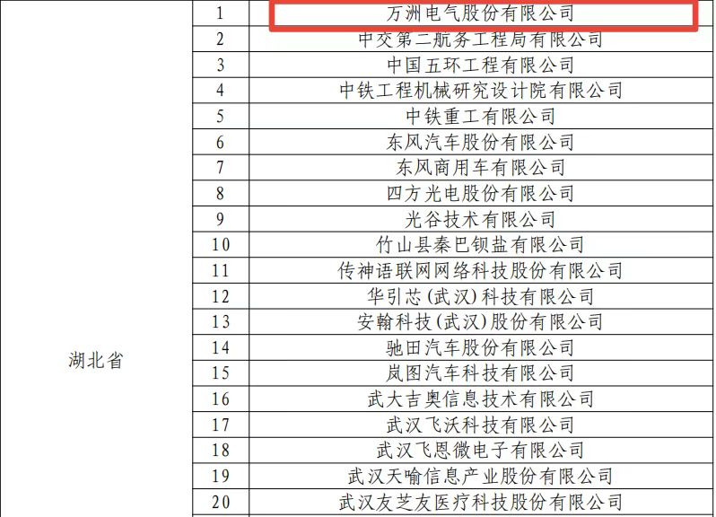 国家优势企业批复文件截图 3.jpg 国家优势企业批复文件截图 3.jpg