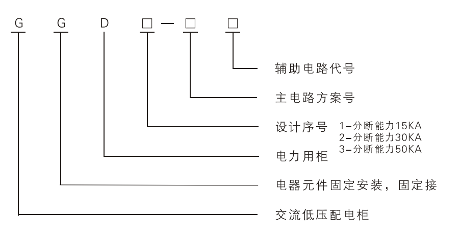 GGD-型号含义.png