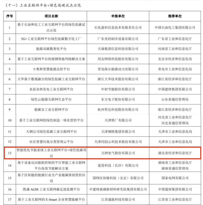入选工业互联网平台 (2)(1).png