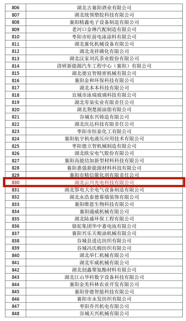 2023年湖北省第五批专精特新中小企业公示名单_副本.jpg 2023年湖北省第五批专精特新中小企业公示名单_副本.jpg